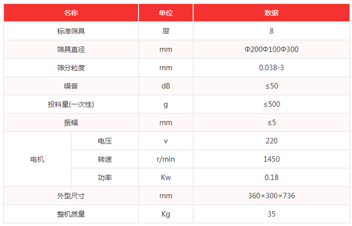 超聲波試驗(yàn)篩機(jī)技術(shù)參數(shù)：篩具直徑：200，100，300mm噪音小于等于50dB