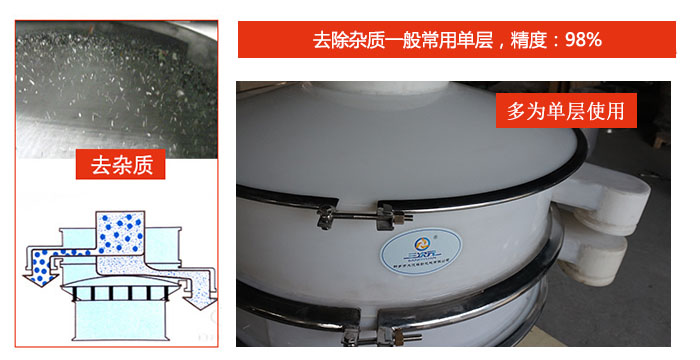 篩出雜質：去除質一般常用單層，精度：98%