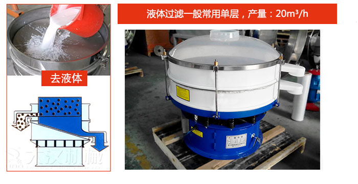 漿液過濾：液體過濾一般常用單層，產量：20m3/h