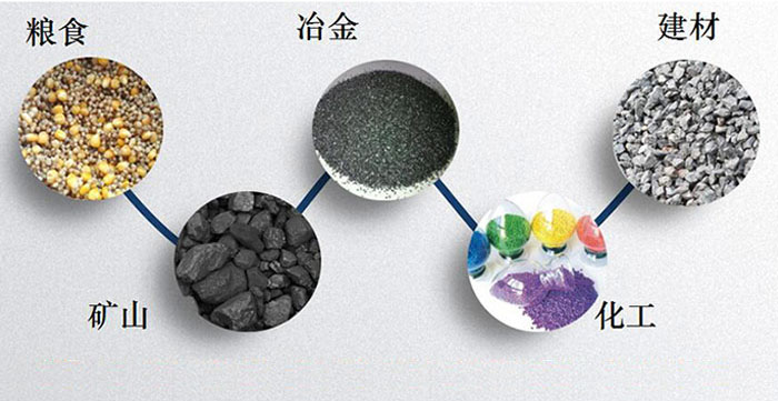 圓形振動(dòng)篩：糧食，建材，礦山等行業(yè)展示圖