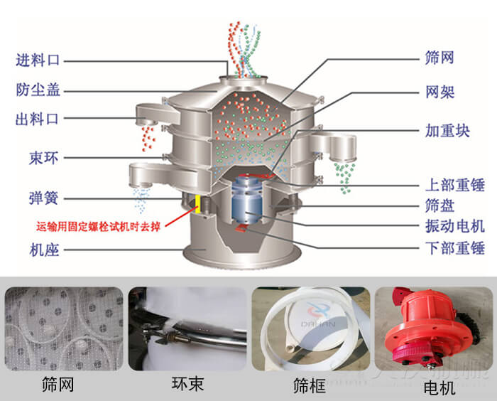 塑料振動篩結構由：防塵蓋，束環(huán)，彈簧，機座，篩網(wǎng)，網(wǎng)架等部件。