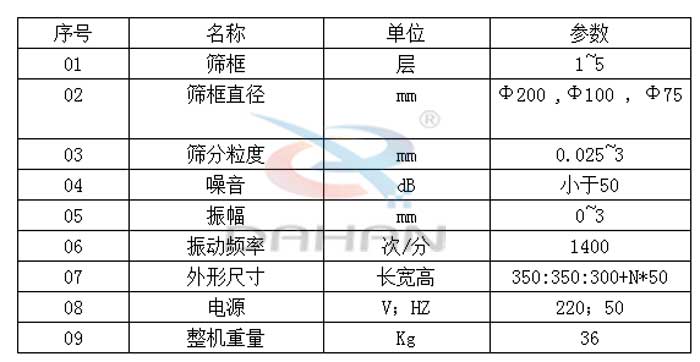 試驗(yàn)篩技術(shù)參數(shù)：篩框直徑：200，100，75mm篩框：1-5層振動(dòng)頻率：1400次/分